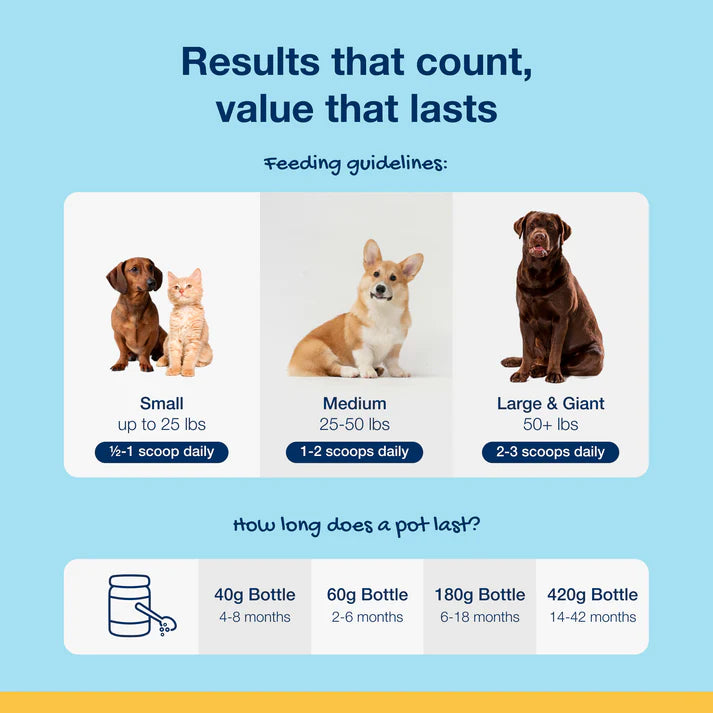 ProDen PlaqueOff® Polvo para perros y gatos