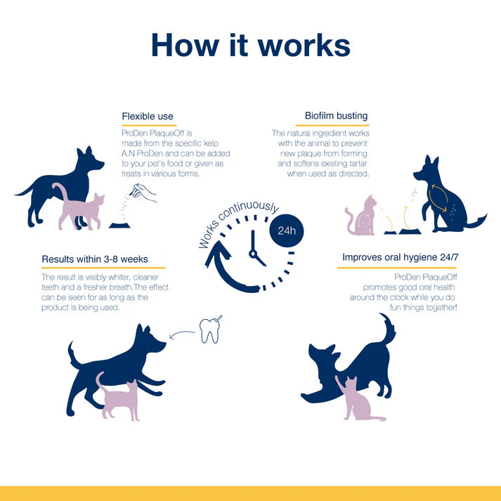 ProDen PlaqueOff® Polvo para perros y gatos